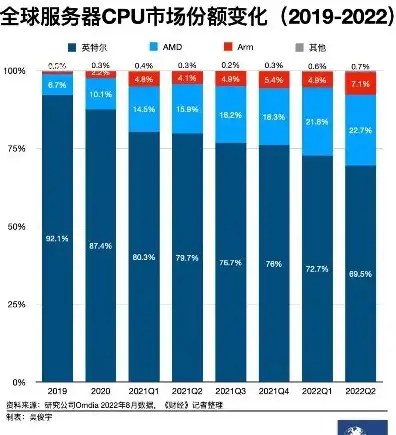 服务器厂商有哪些公司，揭秘服务器厂商江湖，盘点全球知名服务器制造商及我国企业实力