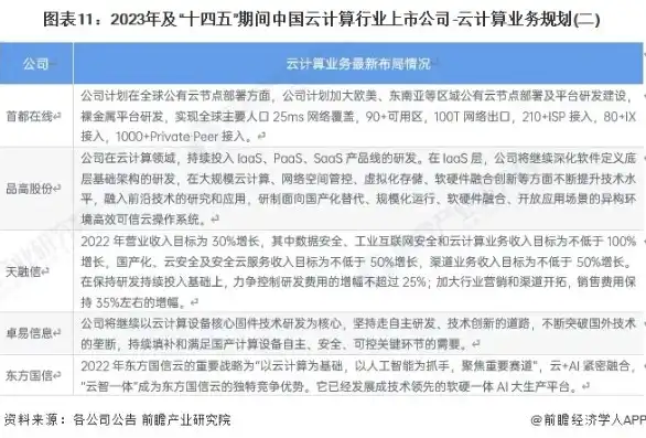 国内云服务市场排名，2023年中国云服务市场最新排名，竞争格局与未来趋势分析