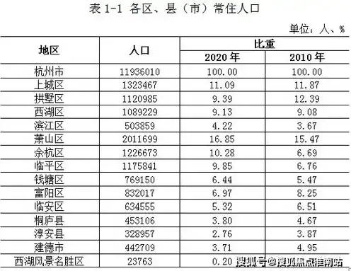 上海云服务器厂家地址电话是多少，揭秘上海云服务器厂家地址电话，一站式云服务解决方案提供商