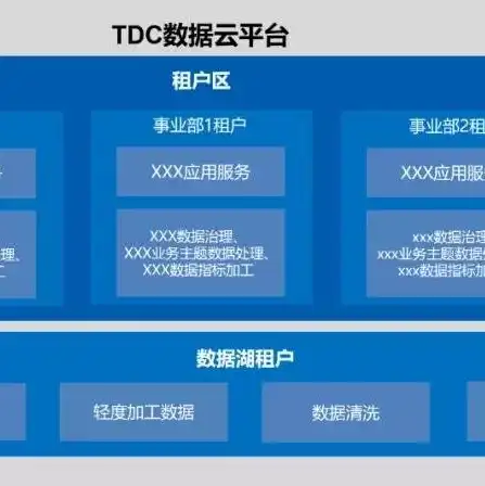 对象存储的计费项目是什么，对象存储计费项目详解，费用构成、计费模式及优化策略