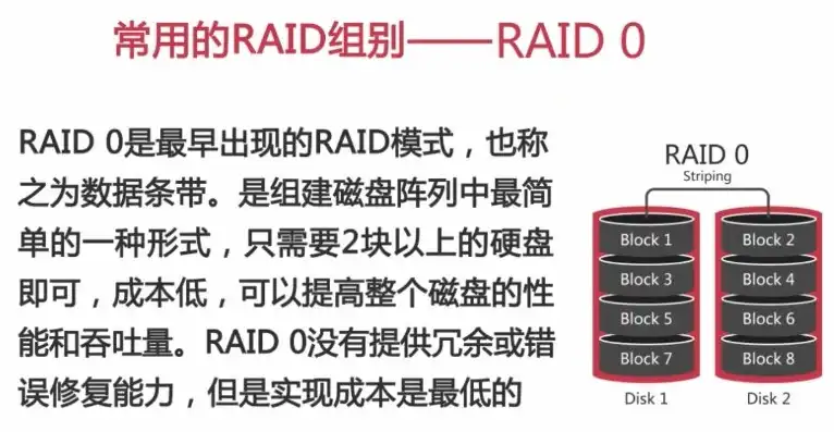 怎么知道服务器的raid模式在哪，深入解析，如何准确识别服务器的RAID模式