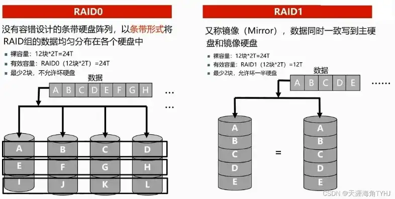 怎么知道服务器的raid模式在哪，深入解析，如何准确识别服务器的RAID模式