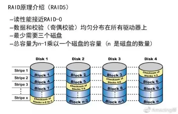 怎么知道服务器的raid模式在哪，深入解析，如何准确识别服务器的RAID模式