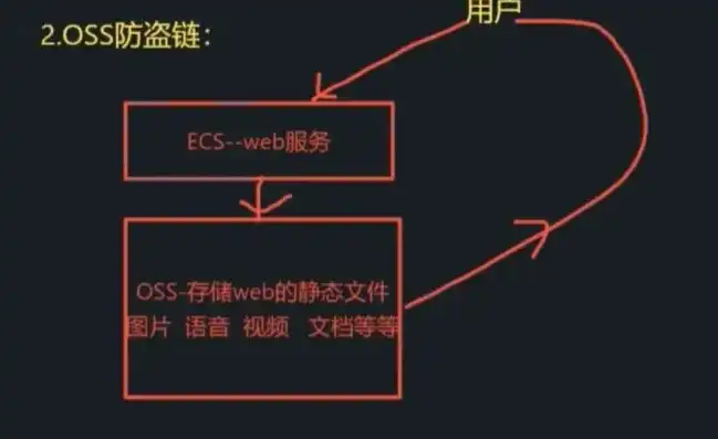 oss对象存储什么意思，深入解析，OSS对象存储的播放功能与应用