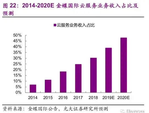 全球云服务占比大吗，全球云服务市场现状及占比分析，云服务占比持续增长，引领未来科技发展