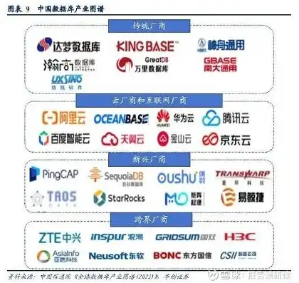 国产存储服务器品牌排行榜前十名有哪些牌子，2023年国产存储服务器品牌排行榜前十名，本土力量崛起，国产存储服务器崭露头角