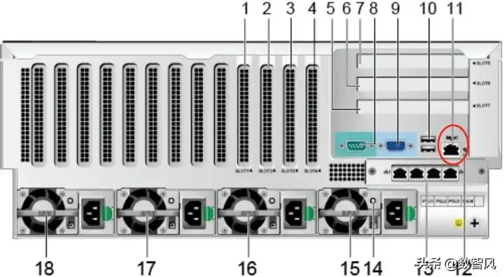 华为服务器后面四个网口都是什么用途的设备，揭秘华为服务器四大网口用途，实现高效网络管理