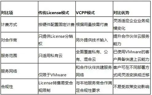 云服务是收费吗?，云服务费揭秘，云服务的收费模式、价格因素及优化策略