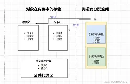 对象存储是什么存储类型的，对象存储，揭秘其独特存储类型及其在现代数据管理中的重要作用