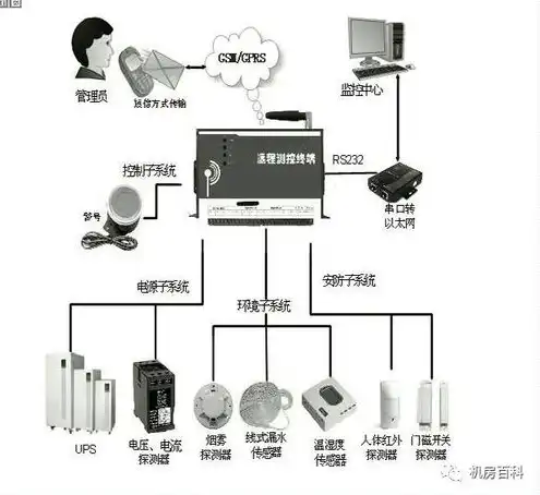 服务器网络环境异常，深入剖析服务器网络环境异常原因及解决方案