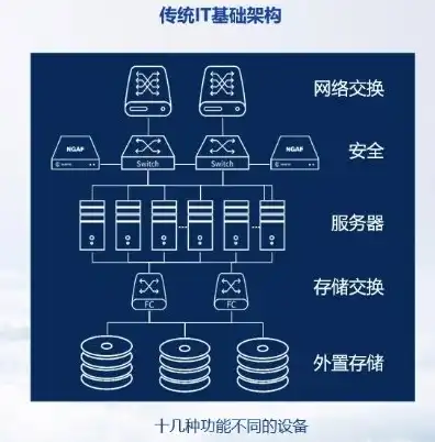 超融合和服务器的区别在哪，超融合与服务器，深入剖析两者之间的差异与特点