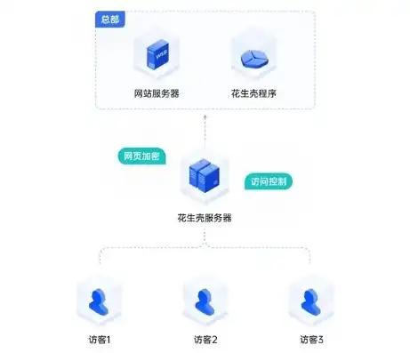 腾讯云服务器购买流程视频教程下载，腾讯云服务器购买流程视频教程，轻松入门云服务器选购与配置