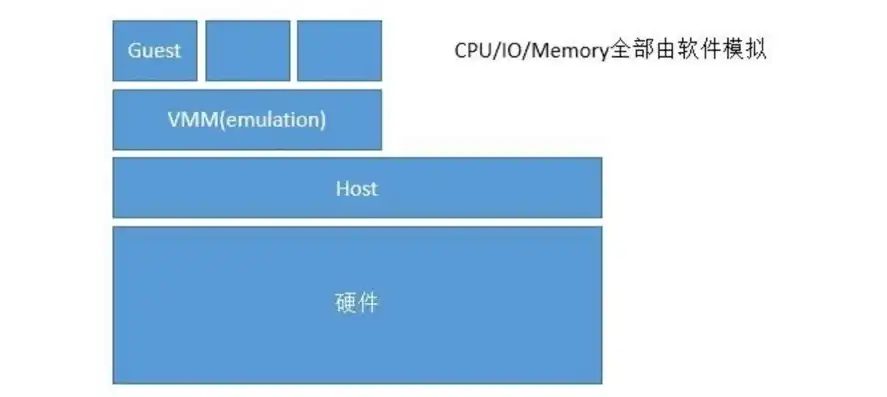 kvm查看虚拟机cpu内存信息，KVM虚拟机CPU内存信息查看详解及实用技巧