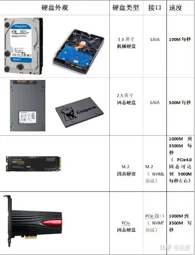 笔记本做主机用什么硬盘，深度解析，笔记本改造主机，硬盘选择与性能优化指南