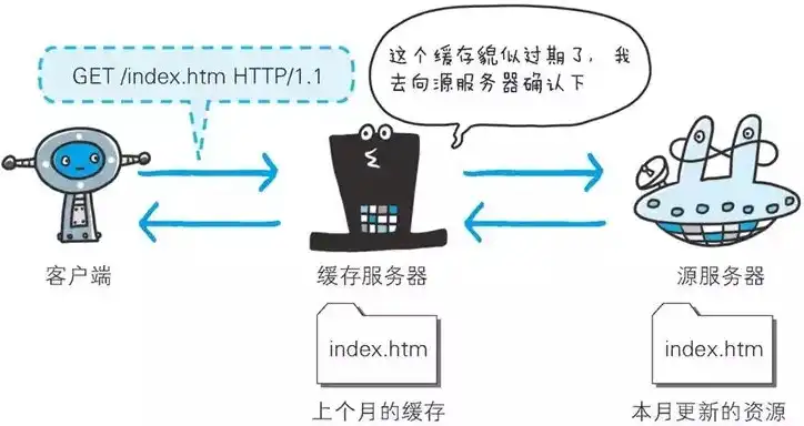 服务器基础环境搭建心得体会，从零到一，服务器基础环境搭建的心得体会与经验分享