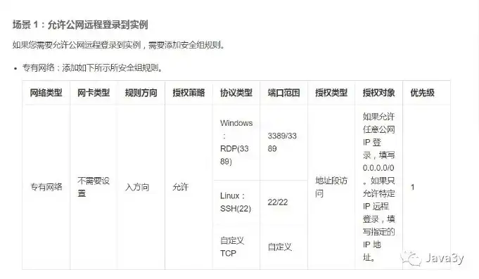 服务器基础环境搭建心得体会，从零到一，服务器基础环境搭建的心得体会与经验分享