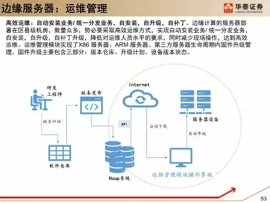 服务器基础环境搭建心得体会，从零到一，服务器基础环境搭建的心得体会与经验分享