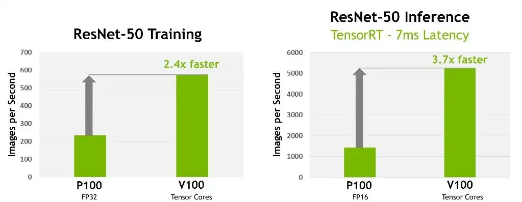 服务器GPU型号，深入解析高性能服务器GPU，NVIDIA Tesla V100在云计算领域的应用与实践