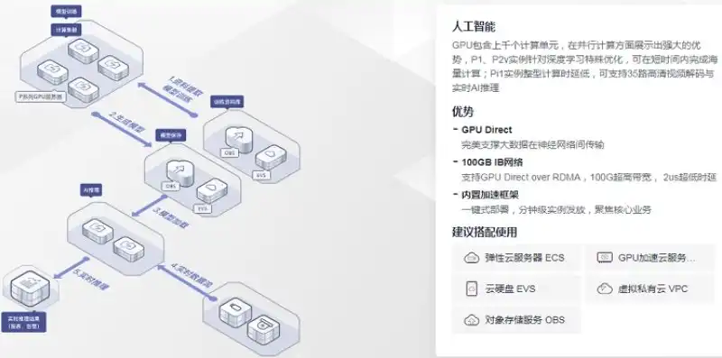 gpu加速云服务器怎么用，深度解析GPU加速云服务器，高效利用与实操指南