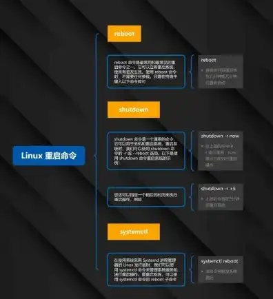 linux云服务器界面，Linux云服务器桌面深度解析，功能、操作与优化技巧详解