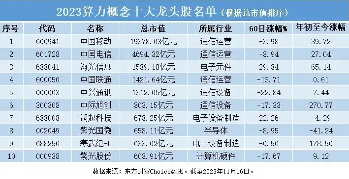 算力服务器龙头股票有哪些，2023年中国算力服务器龙头股票盘点，揭秘行业领军企业及投资潜力