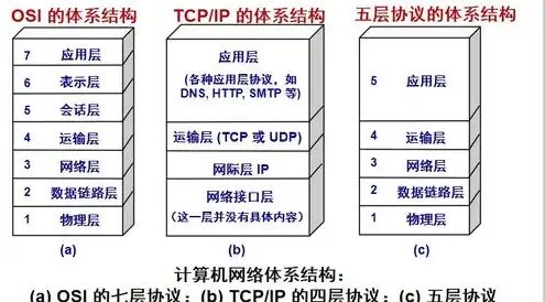 两个电脑主机如何传输数据，跨越网络之桥，揭秘两个电脑主机间数据传输的奥秘