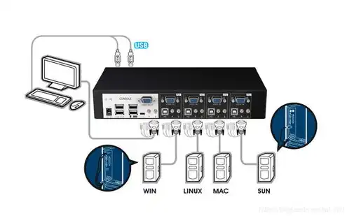 kvm server，深入解析KVM服务器，功能、优势与未来发展趋势