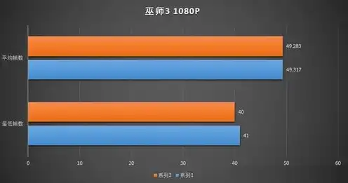 对象存储与文件存储的区别，深入解析对象存储与文件存储，差异、应用及解决方案