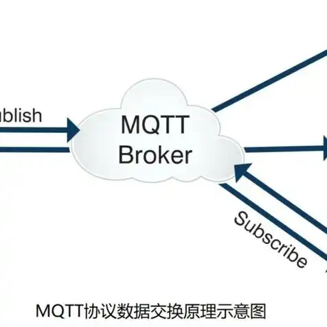 腾讯云服务器搭建v2，腾讯云MQTT服务器搭建教程，从零开始构建物联网应用