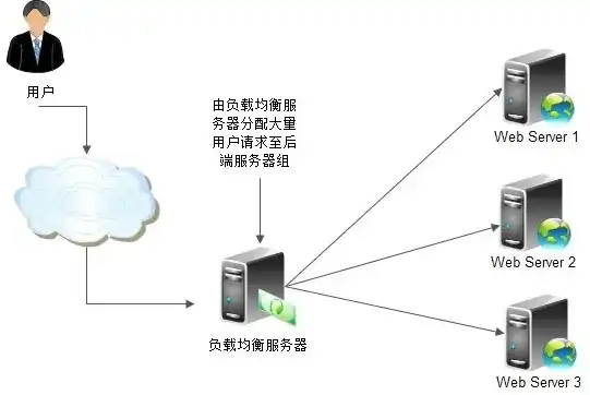 对象存储挂载到服务器怎么办啊，深入解析，如何将对象存储挂载到服务器，实现高效数据管理