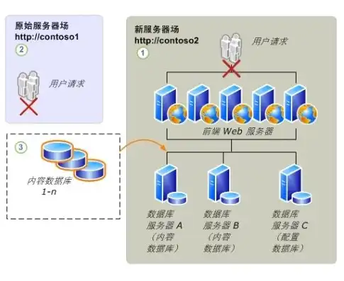 对象存储挂载到服务器怎么办啊，深入解析，如何将对象存储挂载到服务器，实现高效数据管理