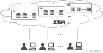 怎么通过开源的代码部署云服务器上网，开源代码助力云服务器部署，轻松实现高效上网体验