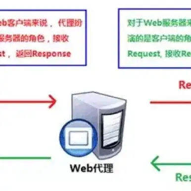 服务器有啥作用啊，揭秘服务器，了解其重要作用与广泛应用