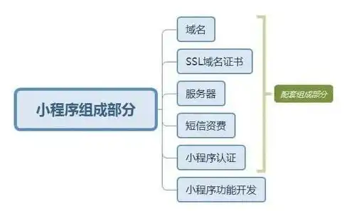 小程序阿里云服务器年费多少，阿里云服务器年费全解析，价格、套餐、优惠及使用技巧一网打尽