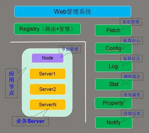 对象存储开源框架，深入解析对象存储开源框架，从设计理念到实际应用