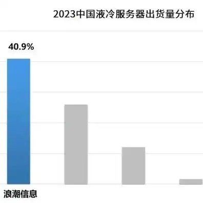 国产存储服务器品牌排行榜前十名有哪些牌子手机，2023年中国国产存储服务器品牌排行榜前十名，崛起的民族力量