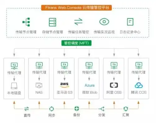 对象存储 免费，全面解析对象存储连接软件免费版，开启高效存储新纪元！