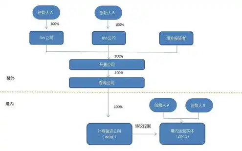 服务器网络环境异常，服务器网络环境异常分析与应对策略探讨