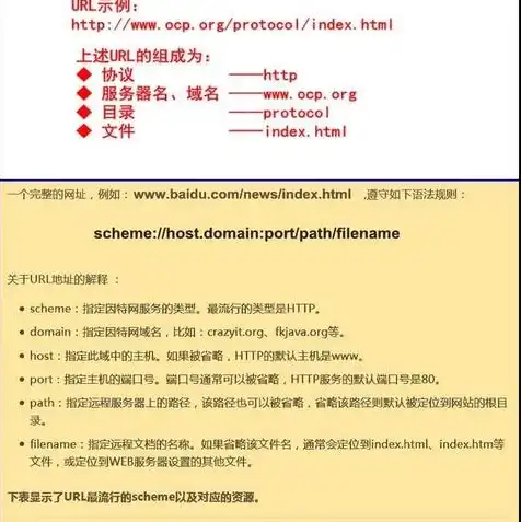 同一个服务器两个网站,怎么解析域名，解析同一服务器下两个网站的域名配置与优化策略