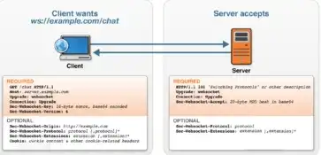 websocket连接不上服务器，深度解析，WebSocket服务器连接失败的原因及解决方案