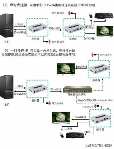 kvm切换器使用说明，KVM切换器使用指南，轻松实现多台服务器之间的快速切换