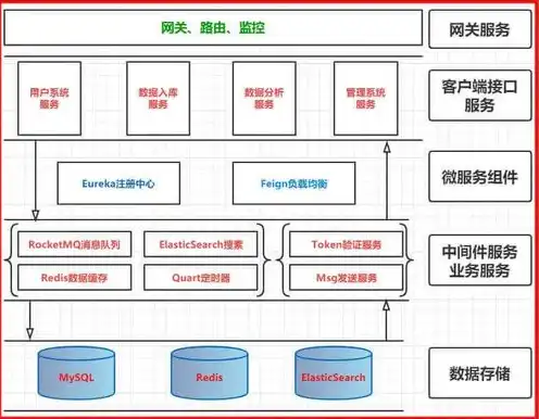 服务器存储部署架构图详解，深入解析服务器存储部署架构图，系统设计与优化策略全解析