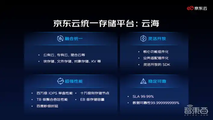 京东云主机服务器是什么，京东云主机服务器，全方位解析云上数据中心的核心力量