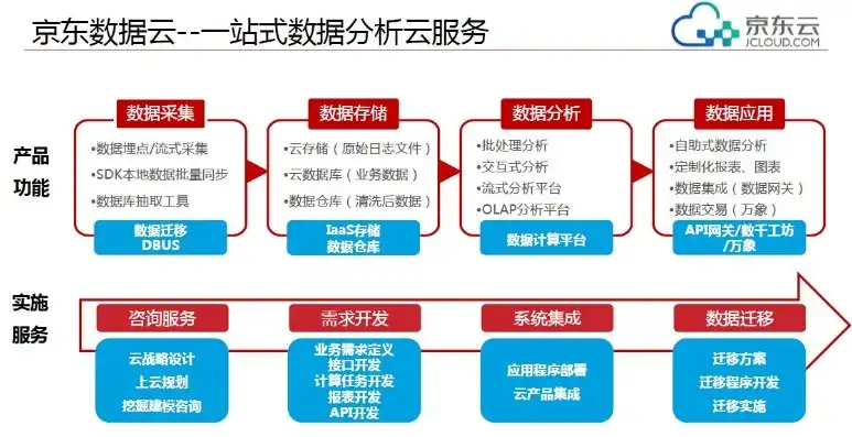 京东云主机服务器是什么，京东云主机服务器，全方位解析云上数据中心的核心力量