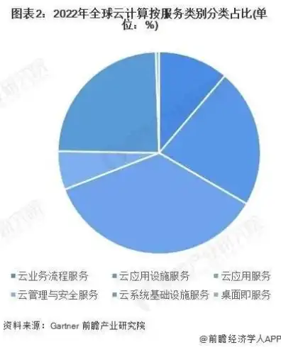 全球服务器厂商排名，2023全球服务器操作系统市场排名一览，风云变幻，技术驱动未来竞争格局