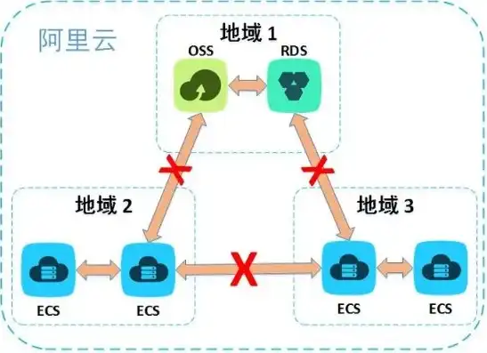 阿里云服务器物理地址是什么，深入解析阿里云服务器物理地址，定位、作用与优化策略