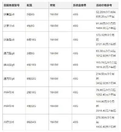 阿里云服务器升级配置多少钱一台，2023最新阿里云服务器升级配置价格一览，不同配置升级费用明细解析