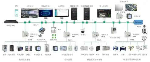 企业服务器用来干嘛，企业服务器操作系统选择，深入解析企业级需求与解决方案