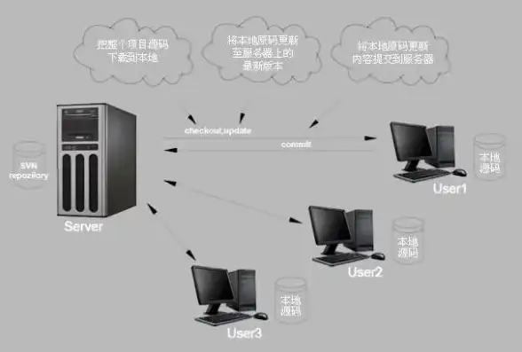 物联网服务器搭建方法，从零开始，物联网服务器搭建全攻略