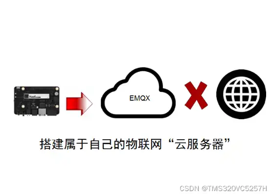 物联网服务器搭建方法，从零开始，物联网服务器搭建全攻略